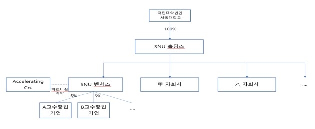 서울대, 융복합 미래 인재 키운다…연합·연계전공 대폭 확대