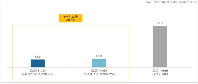 체감실업자 정신건강 '빨간 불' …30.5% '극단적 선택' 생각