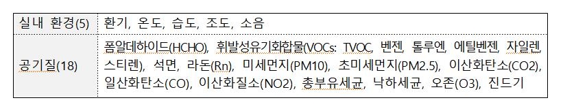 서울시교육청, 사립유치원 전체로 환경위생 점검 사업 확대