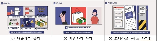 부산 보이스피싱 피해 감소세…경찰 "안심하긴 일러"