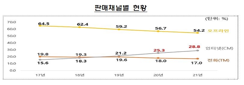 코로나 사태 속 자동차보험 4년만에 흑자 전환했다