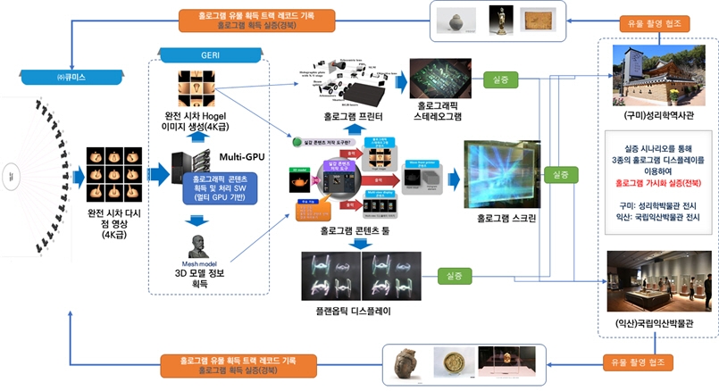 경북도, 홀로그램 핵심기술 개발 공모 2개 과제 선정