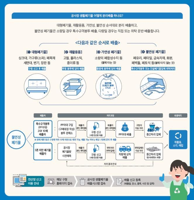 서울시, 공사장 5t 미만 생활폐기물 배출신고제 도입