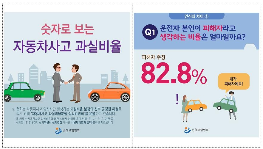 차 사고 과실비율 분쟁 4년만에 85%↑…차로변경 공방 빈번