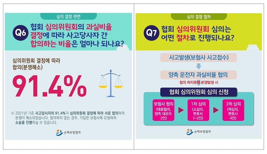 차 사고 과실비율 분쟁 4년만에 85%↑…차로변경 공방 빈번