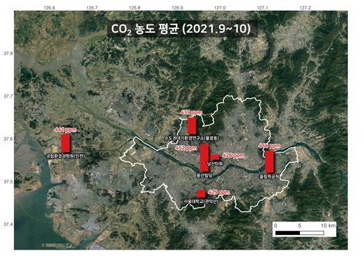서울 도심 이산화탄소 농도, 거리두기 시행 때 77% 급감
