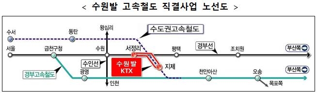 기재차관 "수원발 KTX·서울-세종 고속도로 예산 적기 집행"