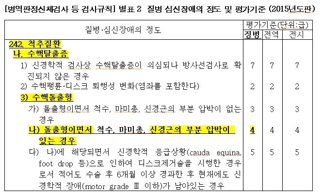 정호영측 "아들, 재검서도 4급…2015년·현재 모두 추간판탈출"(종합)