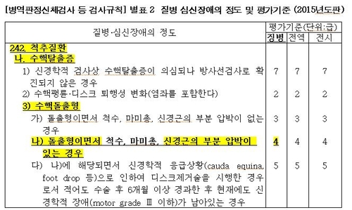 정호영측 "아들, 재검서도 4급"…민주 "셀프검증-셀프판정" 비판(종합2보)