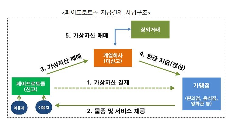 국내 5번째 코인 원화마켓 탄생…고팍스 승인받아