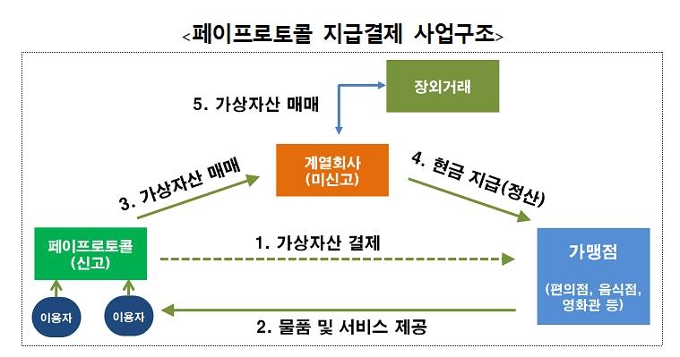국내 5번째 코인 원화마켓 탄생…고팍스, 변경신고 승인받아(종합)