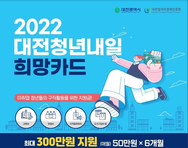 대전시, 청년내일희망카드 신청 접수…6개월간 300만원 지원