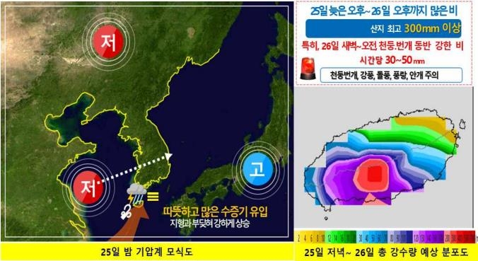 제주 늦은 오후부터 돌풍 동반 폭우…산지 300㎜ ↑