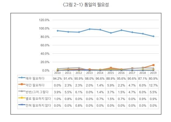 탈북민에 '김정은 지지여론' 물었더니…"젊을수록 지지 높아"