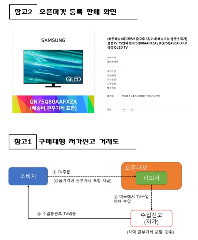 해외직구 TV 싸게 신고해 세금 10억원 떼먹은 구매대행업체 적발