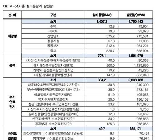 [부산 탄소중립 전략] (하) 환경단체 "구체성 높이고, 특화 대책 필요"