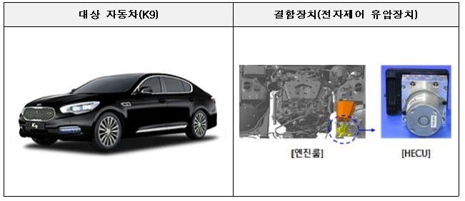 핸들 안 잡았는데 경고음 안 울려…벤츠 E 250 등 3만991대 리콜