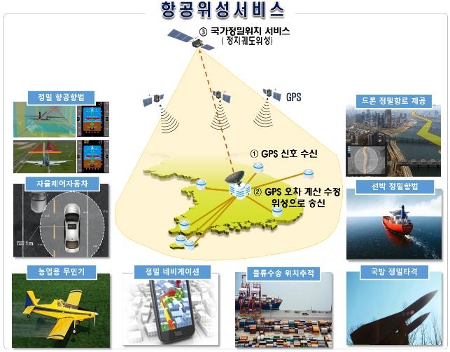 한국형 항공위성서비스 12월부터 본격 운영…1호 위성 6월 발사