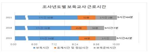 [고침] 사회(코로나로 보육교사 근무는 늘고, 아동 어린이…)