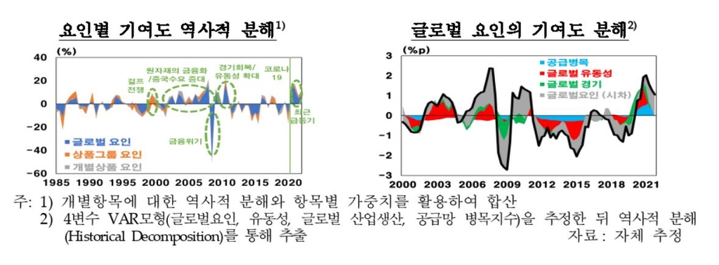 "지정학적 위험 줄어도 높은 물가오름세 상당기간 지속 우려"