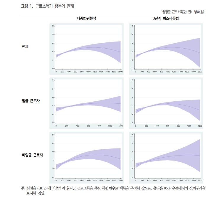 장시간 노동으로 돈 더 번다고 마냥 더 행복해질까?