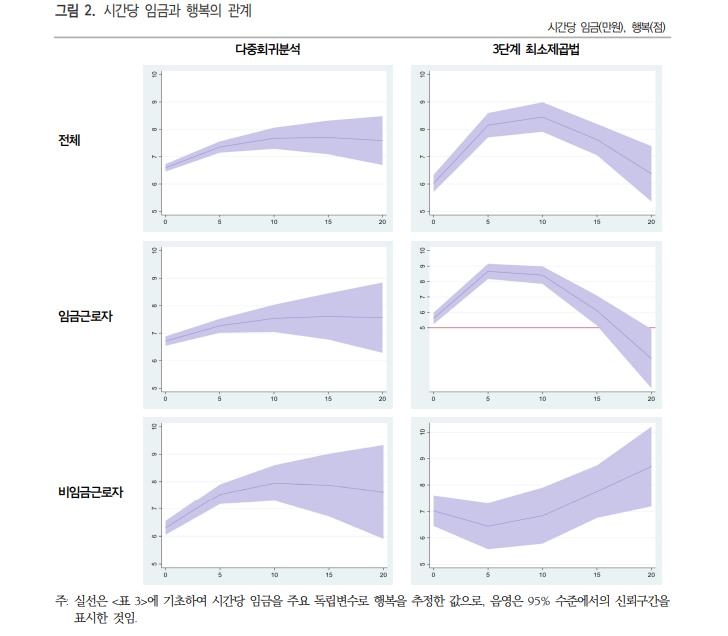 장시간 노동으로 돈 더 번다고 마냥 더 행복해질까?