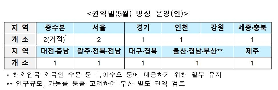 생활치료센터 단계적 감축…5월초까지 전국 12곳으로