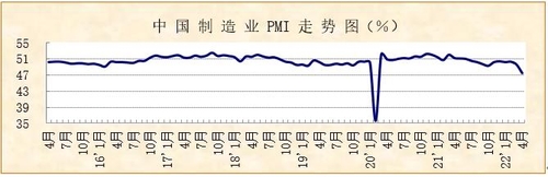 중국 제조업 '코로나 충격'…PMI 26개월 만에 최저
