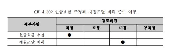 원희룡 "오등봉, 자본조달 평가해 선정"…타당성 조사선 '미흡'