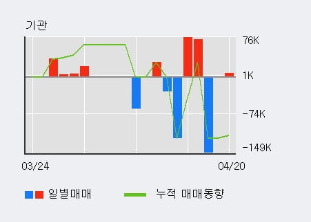 '메이슨캐피탈' 52주 신고가 경신, 단기·중기 이평선 정배열로 상승세