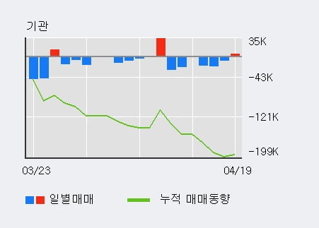 '인탑스' 52주 신고가 경신, 전일 외국인 대량 순매수