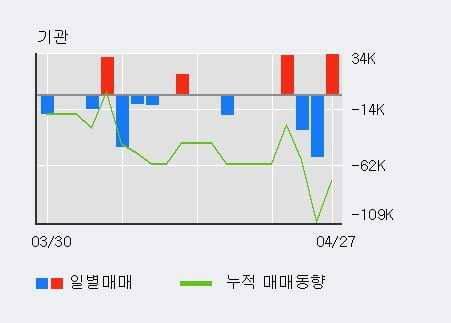 '덕신하우징' 52주 신고가 경신, 단기·중기 이평선 정배열로 상승세