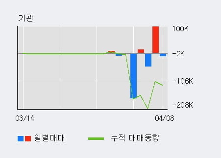 '패션플랫폼' 52주 신고가 경신, 주가 5일 이평선 하회, 단기·중기 이평선 정배열