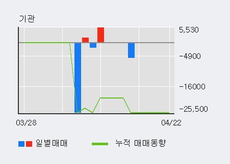 '하인크코리아' 52주 신고가 경신, 단기·중기 이평선 정배열로 상승세