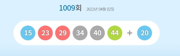 '1등' 15명이 17억원씩…1009회 로또 당첨번호는?