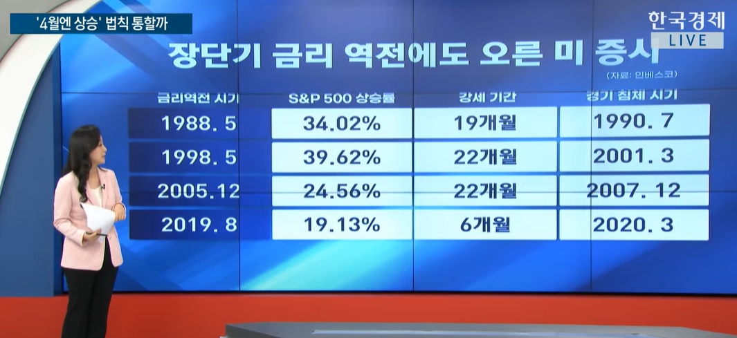 불 붙은 에너지 전쟁…미 LNG만 신났다 [GO WEST]