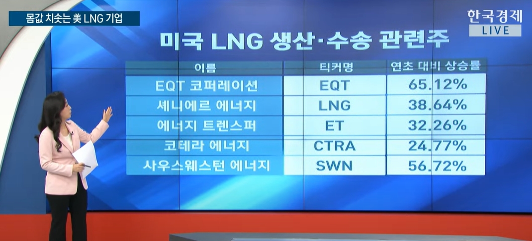 불 붙은 에너지 전쟁…미 LNG만 신났다 [GO WEST]