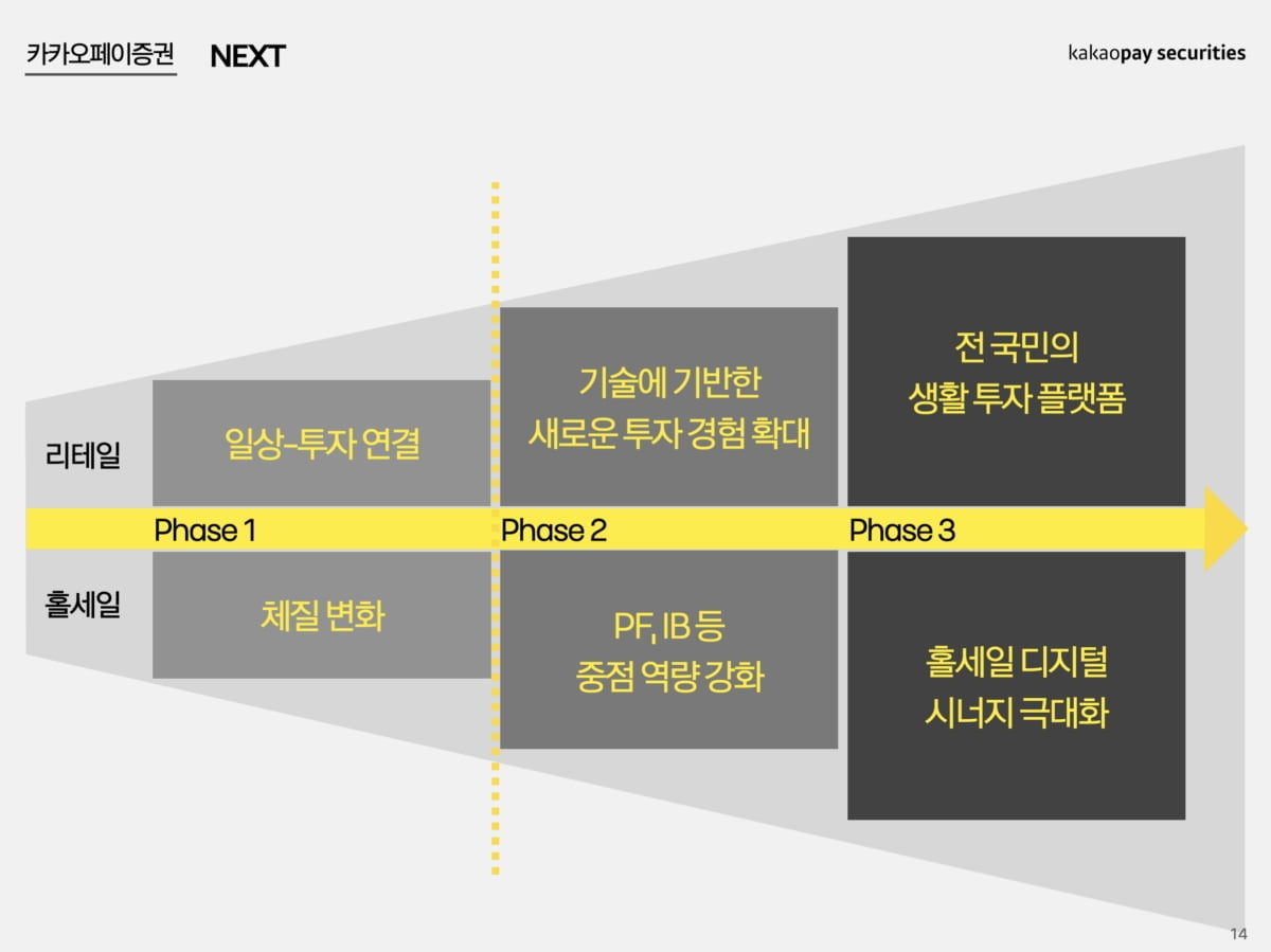 증권사 큰 일 났네..."카톡으로 매매하세요"