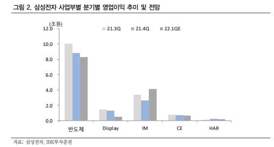 목표가 '10만전자' 재등장..."주가는 52주 저가 접근"