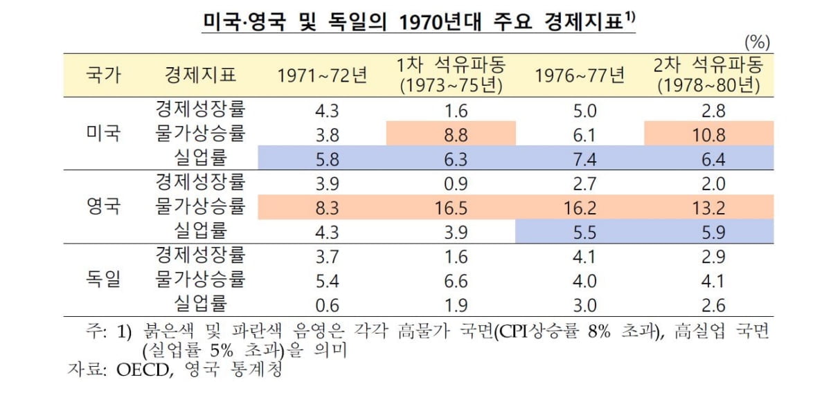 한은 “물가상승압력 전방위 확산…중앙은행 적극대응 필요”