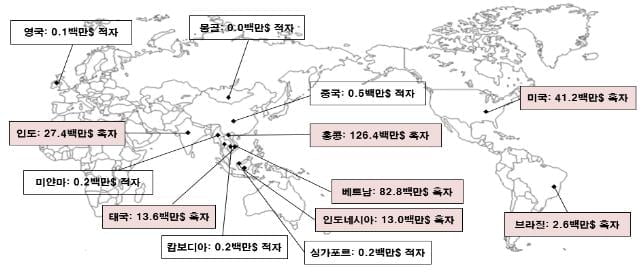 지난해 국내 증권사 해외법인 자산 '반토막'