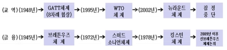 포스트 코로나 국제통화질서…강달러 시대 다시 오나? [국제경제읽기 한상춘]