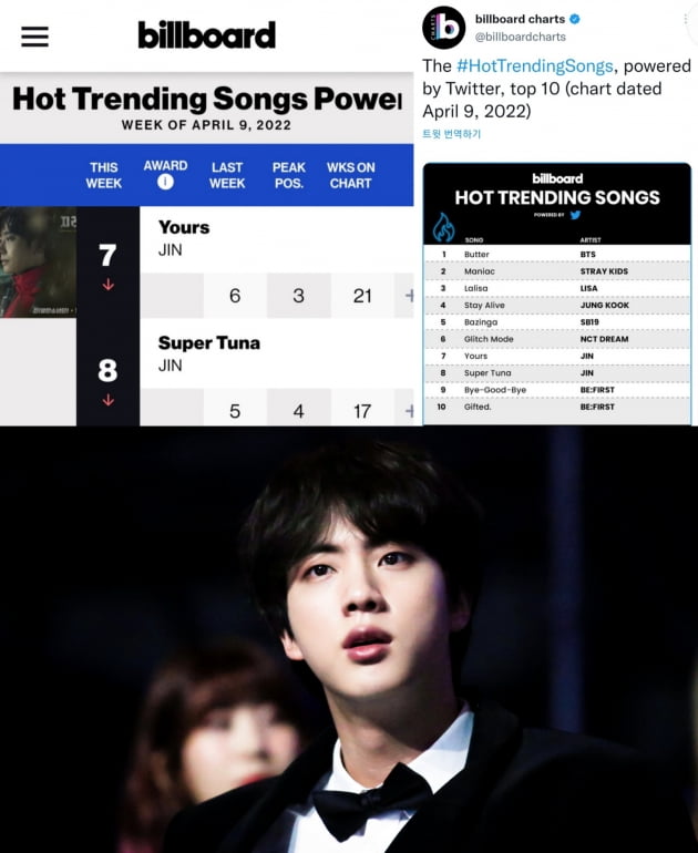 방탄소년단 진, ‘Yours’21주-‘슈퍼 참치’17주 빌보드 ‘핫 트렌딩 주간차트’, 韓 솔로 유일·최장 TOP 10 2곡 진입