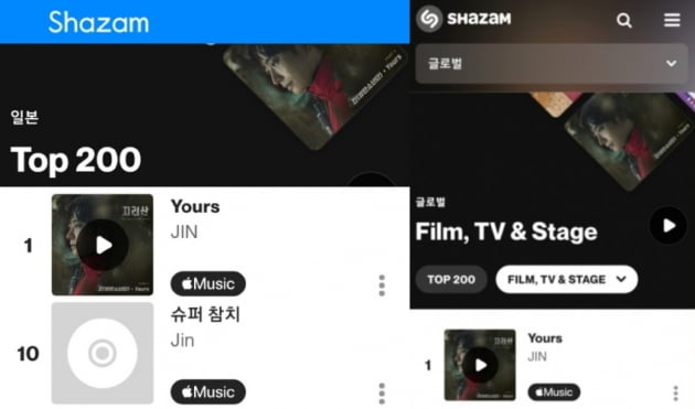 방탄소년단 진..'Yours' 샤잠 일본 TOP 200 역주행 연속 3일 1위