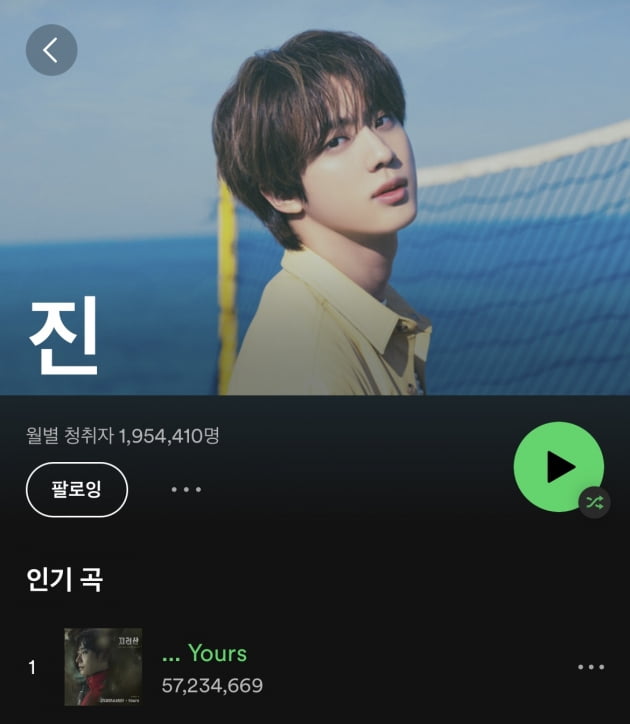 방탄소년단 진, 스포티파이(Spotify) 솔로곡 'Yours' 5700만 스트리밍 돌파