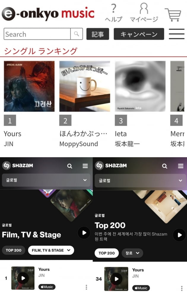 방탄소년단 진, ‘Yours’ 77만 샤잠 돌파, ‘일본 TOP 200’차트 46일의 1위.. 샤잠 차트 점령