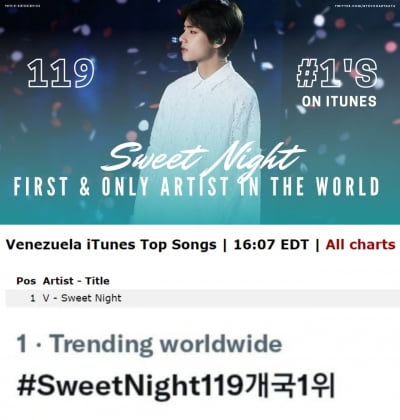 방탄소년단 뷔, 자작곡 OST 'Sweet Night' 119개국 아이튠즈 1위