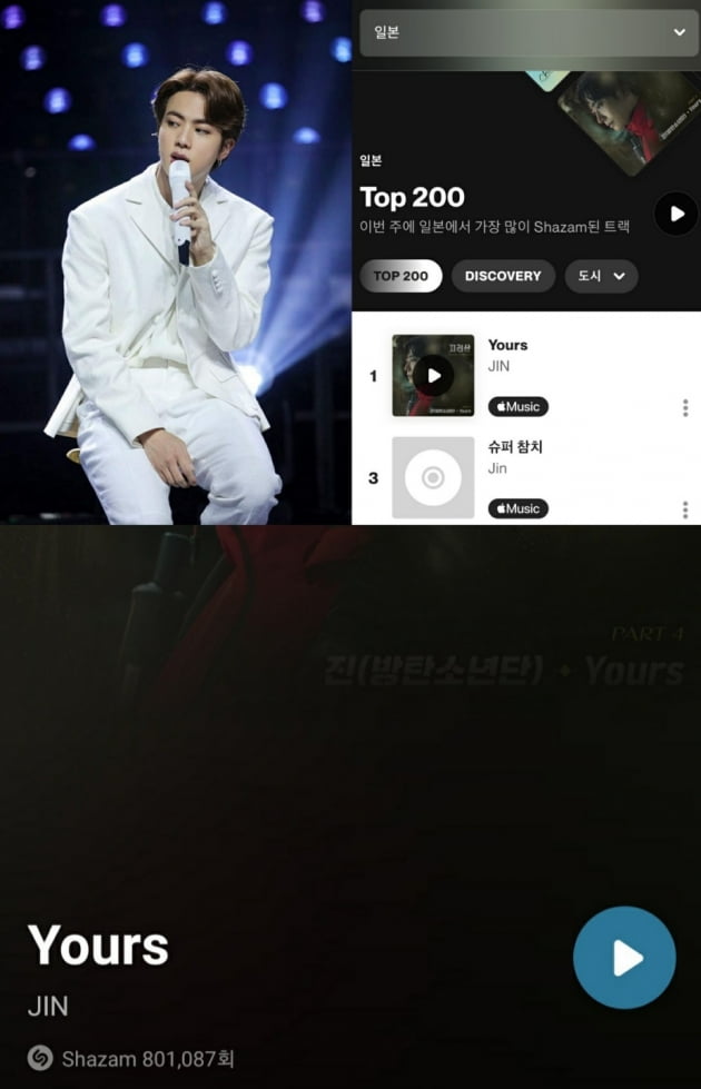방탄소년단 진 'Yours', 샤잠 80만 돌파…日 TOP200 차트 15일 연속 1위