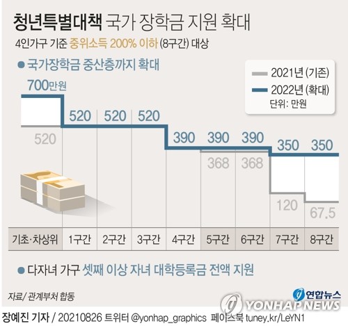 [OK!제보] "1차 합격자 아니었는데 뽑혔다"…동국대 장학생 선발 논란