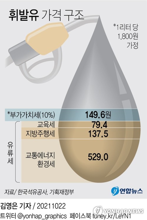 유류세 인하 30%로 확대…화물차 보조금 추가 지급 검토